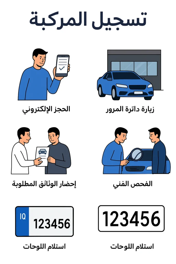 تسجيل مركبات المرور العراقية